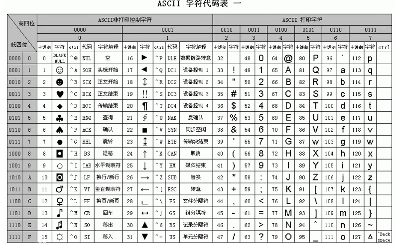 assets/01-入门/02-数据类型和运算符/IMG-20250510-081149-332.png