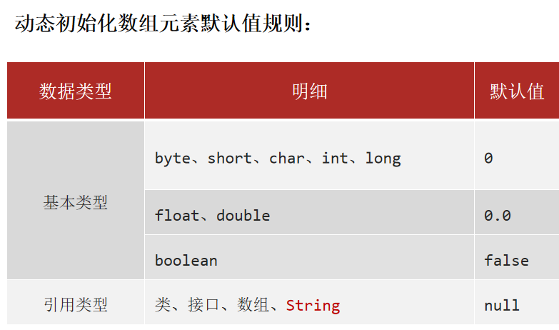 assets/01-入门/04-数组/IMG-20250512-175516-815.png