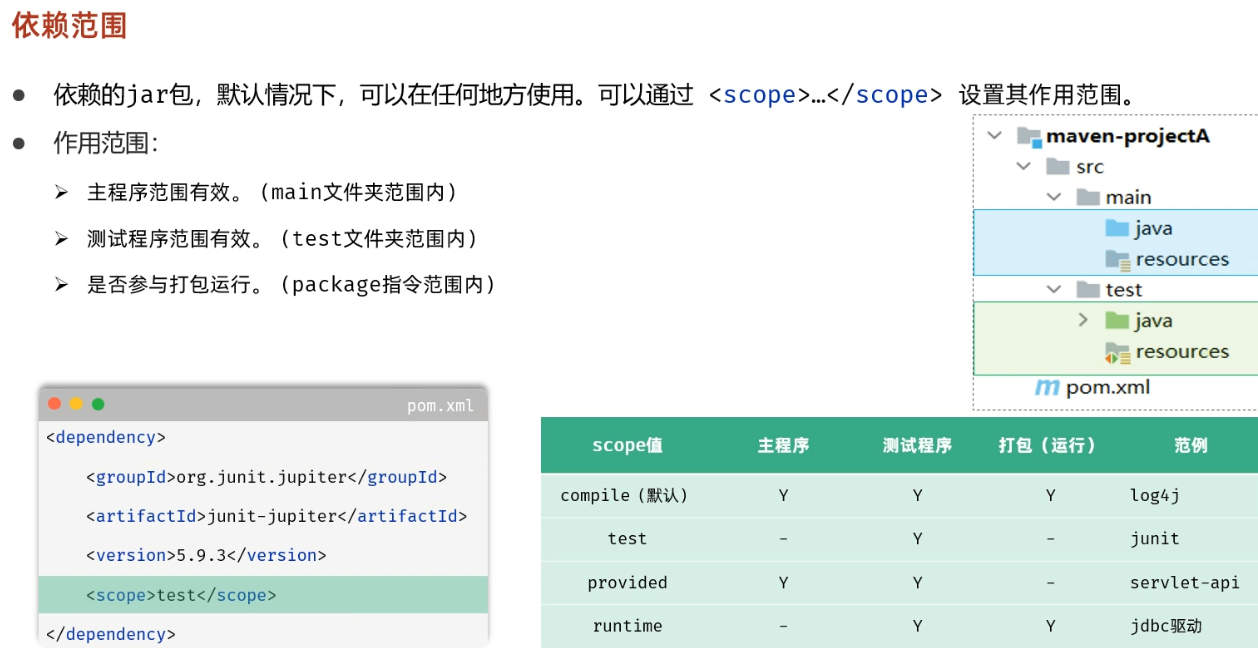 assets/03-web/04-web后端-maven基础/IMG-20250522-174411-106.png