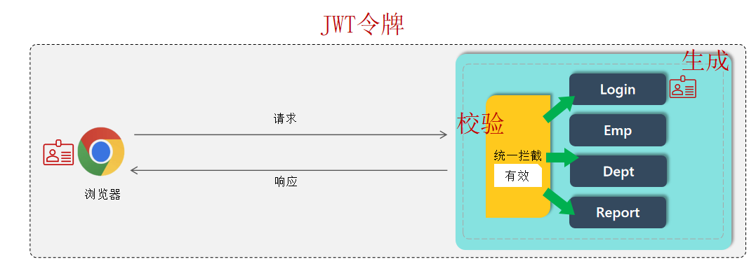 assets/03-web/15-web实战-登录认证/IMG-20250531-215144-539.png