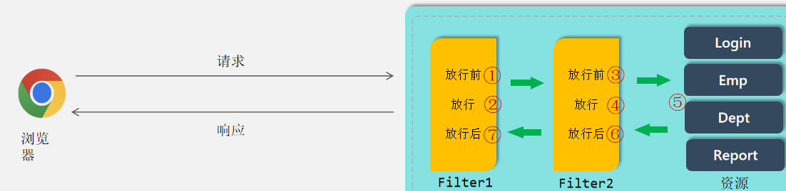 assets/03-web/15-web实战-登录认证/IMG-20250531-222216-607.png