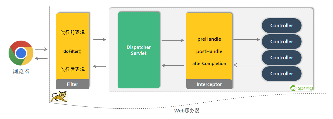 assets/03-web/15-web实战-登录认证/IMG-20250531-223807-390.png