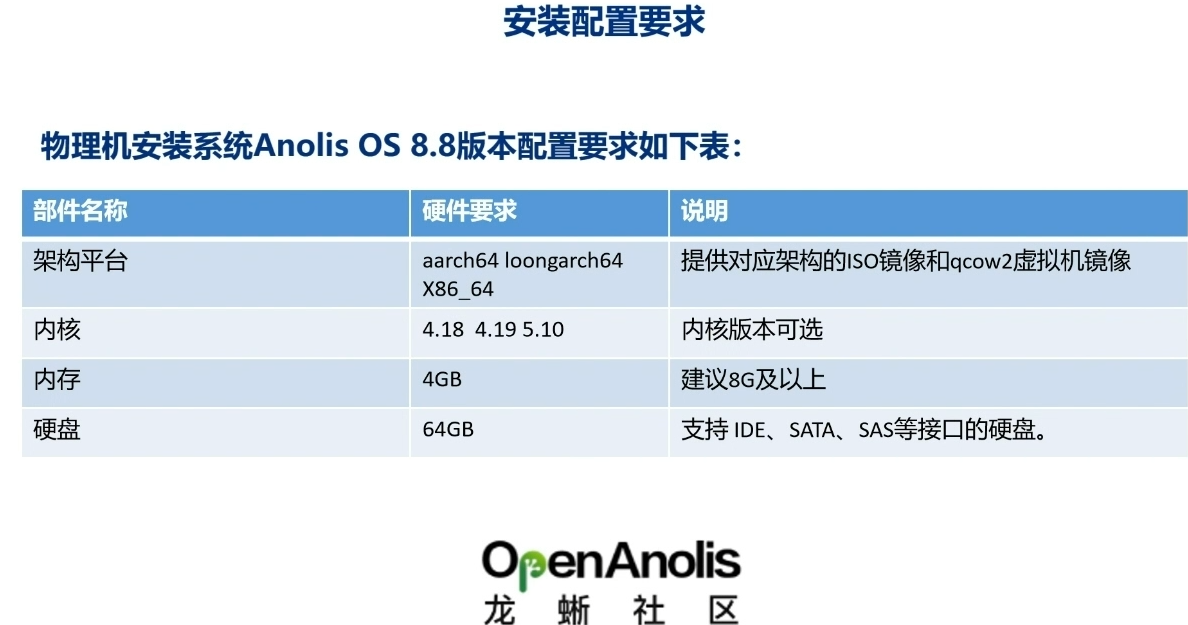 assets/10-anolis/基础必学课程/2.1-安装-Anolis-OS系统/IMG-20250516-005114-243.png
